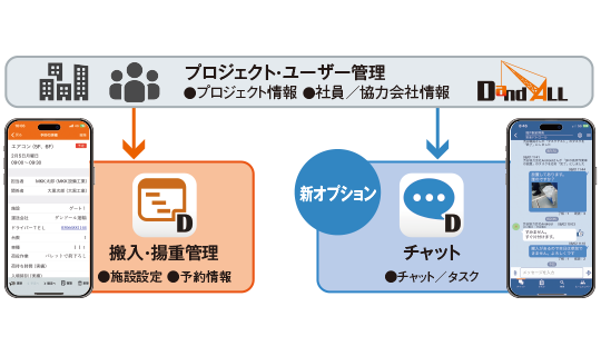 プロジェクト・ユーザー管理機能