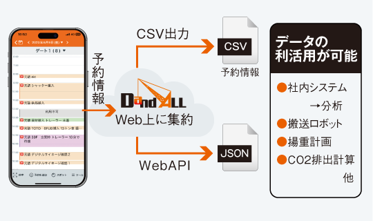 システム連携