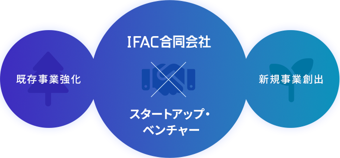 IFAC合同会社ビジュアル
